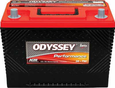 ODP-AGM34 Performance
