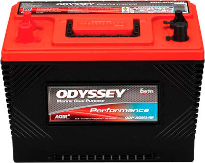 ODP-AGM34M Performance