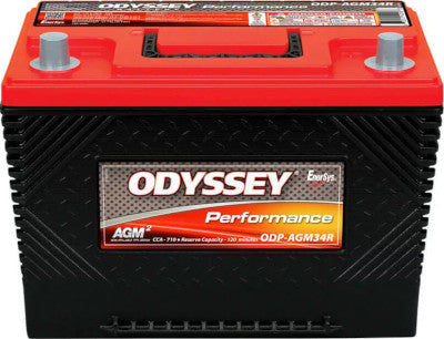 ODP-AGM34R Performance